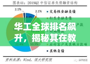 华工全球排名飙升，揭秘其在教育界的显赫地位！