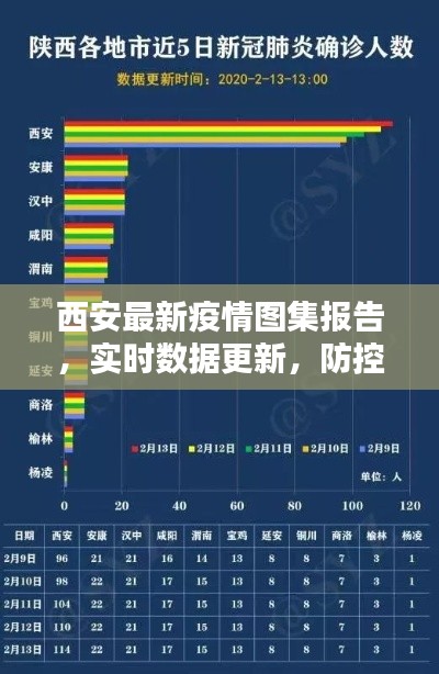 西安最新疫情图集报告，实时数据更新，防控态势一目了然