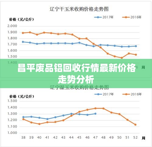 昌平废品铝回收行情最新价格走势分析