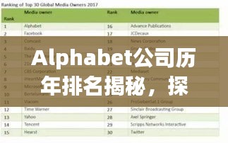 Alphabet公司历年排名揭秘，探究其对行业的影响力