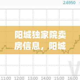 阳城独家院卖房信息，阳城私人房出售 