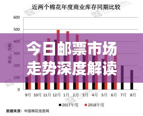 今日邮票市场走势深度解读