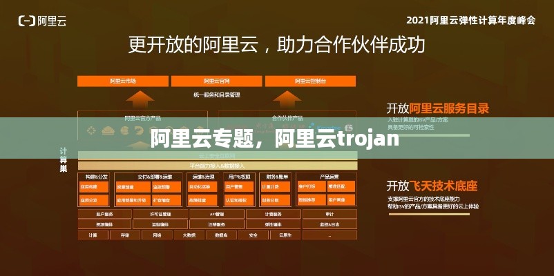 阿里云专题，阿里云trojan 