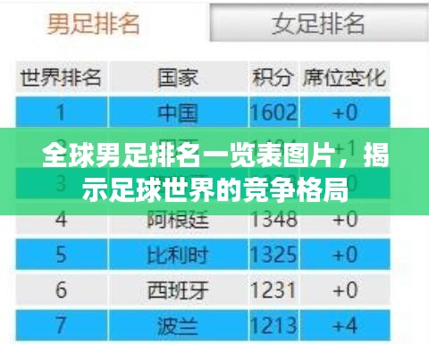 全球男足排名一览表图片，揭示足球世界的竞争格局