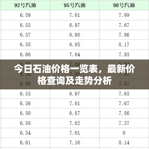 今日石油价格一览表，最新价格查询及走势分析