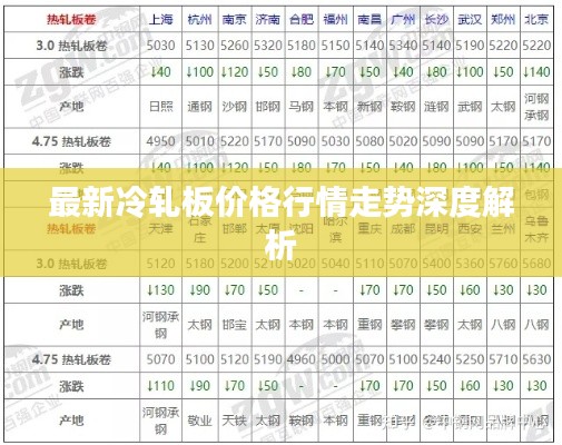 最新冷轧板价格行情走势深度解析