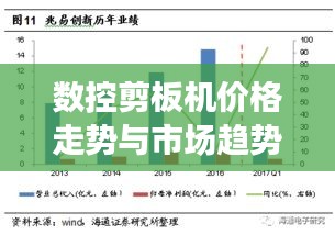 数控剪板机价格走势与市场趋势深度解析