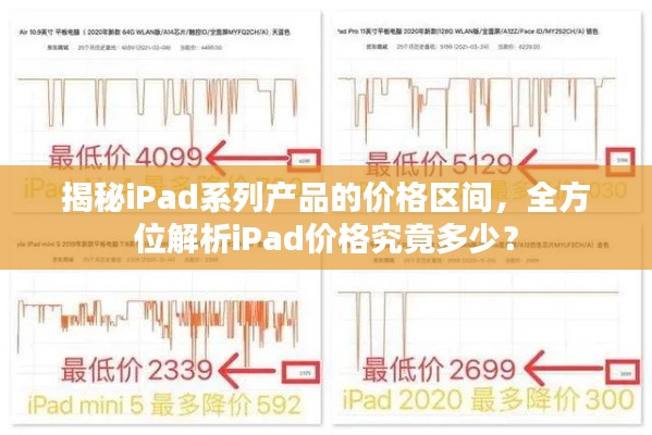 揭秘iPad系列产品的价格区间，全方位解析iPad价格究竟多少？